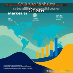 Read more about the article Global Website Accessibility Software Market Size  Share